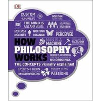 How Philosophy Works: The concepts visually explained