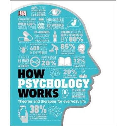 How Psychology Works: The Facts Visually Explained