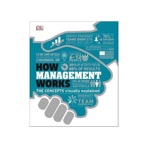 How Management Works: The Concepts Visually Explained